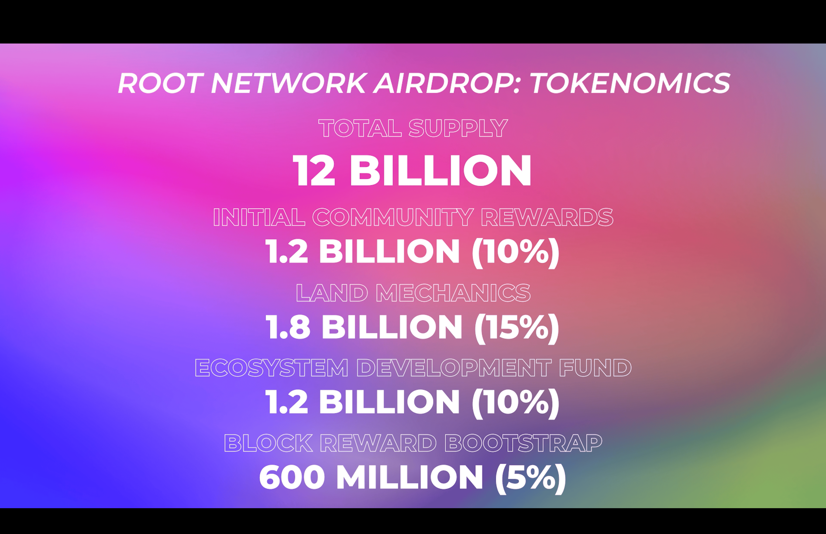 The Root Network Explained: A Complete Guide To The Biggest Airdrop In ...
