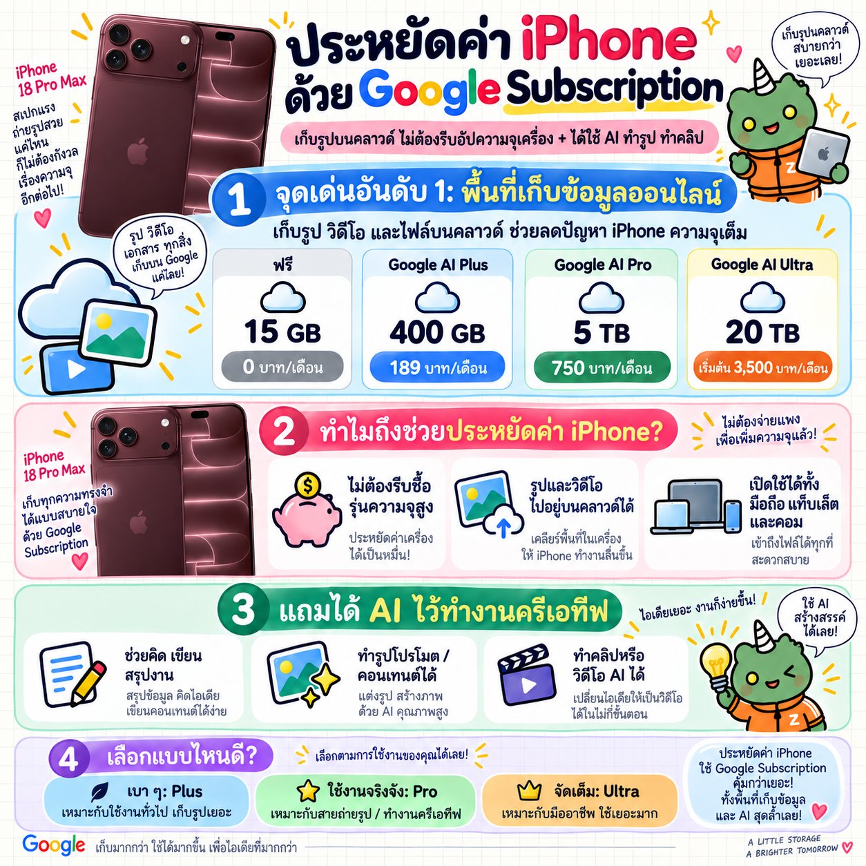 หลายๆคนคิดว่าจะเอา iPhone 18 Pro Max ความจุเท่าไหร่ดี ยิ่งปีนี้ยิ่งแพงทะลุฟ้า