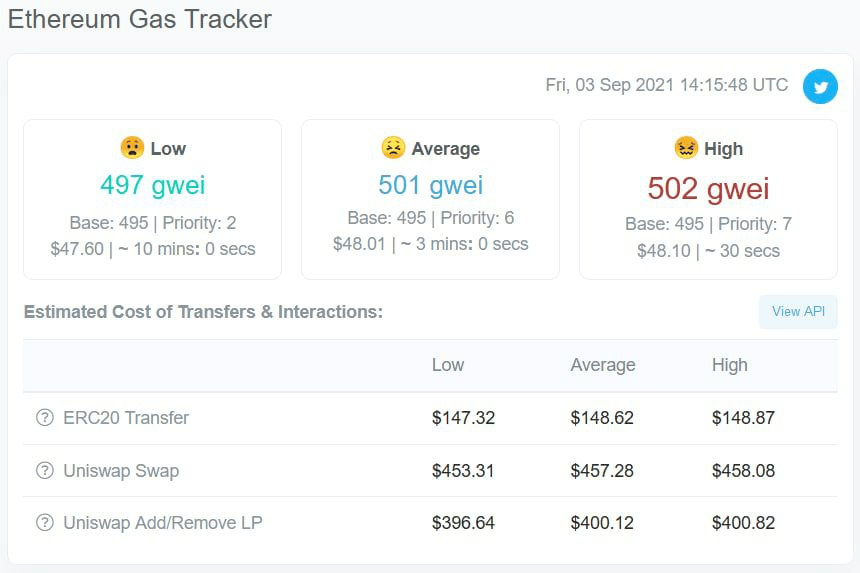 A screenshot of high gas fees during peak NFT season. Source: CryptoPolitan