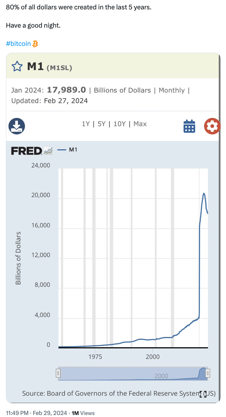 Reference: twitter.com/denverbitcoin/status/1763471688291803489?s=42&t=DtY-JsNMFokWdbai0fAplg