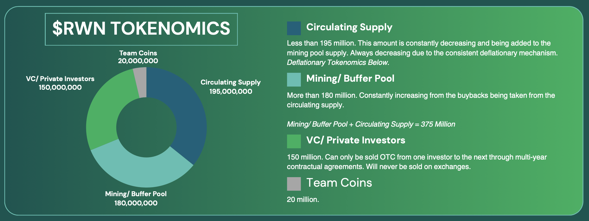 Rwn Uncovering the truth behind Rowan Energy's RWN coin