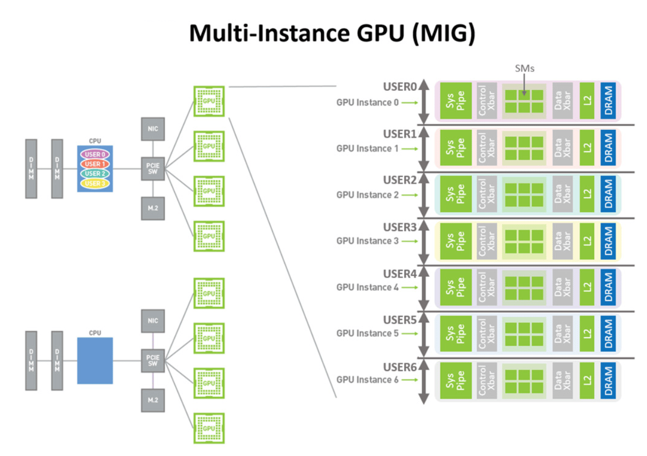 Beyond the GPU Hype: A Saga of Virtualization, Performance, and the ...