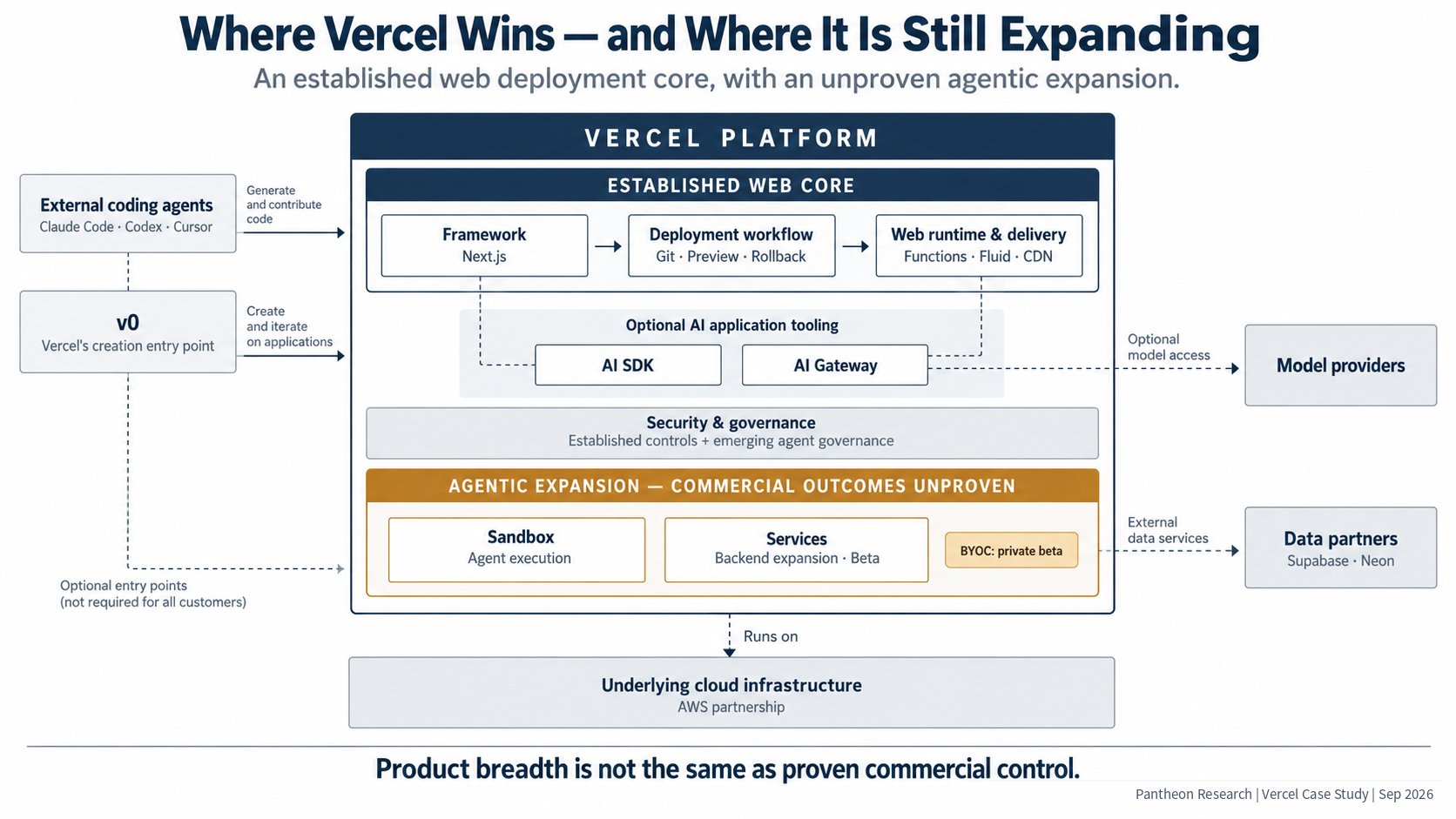 Infographic: An established Web-deployment core, plus an agent expansion whose commercial results are not yet proven