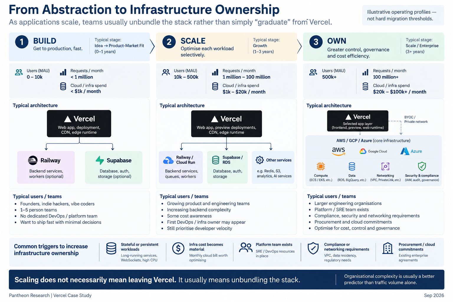 Infographic: Illustrative operating profiles, not hard migration thresholds