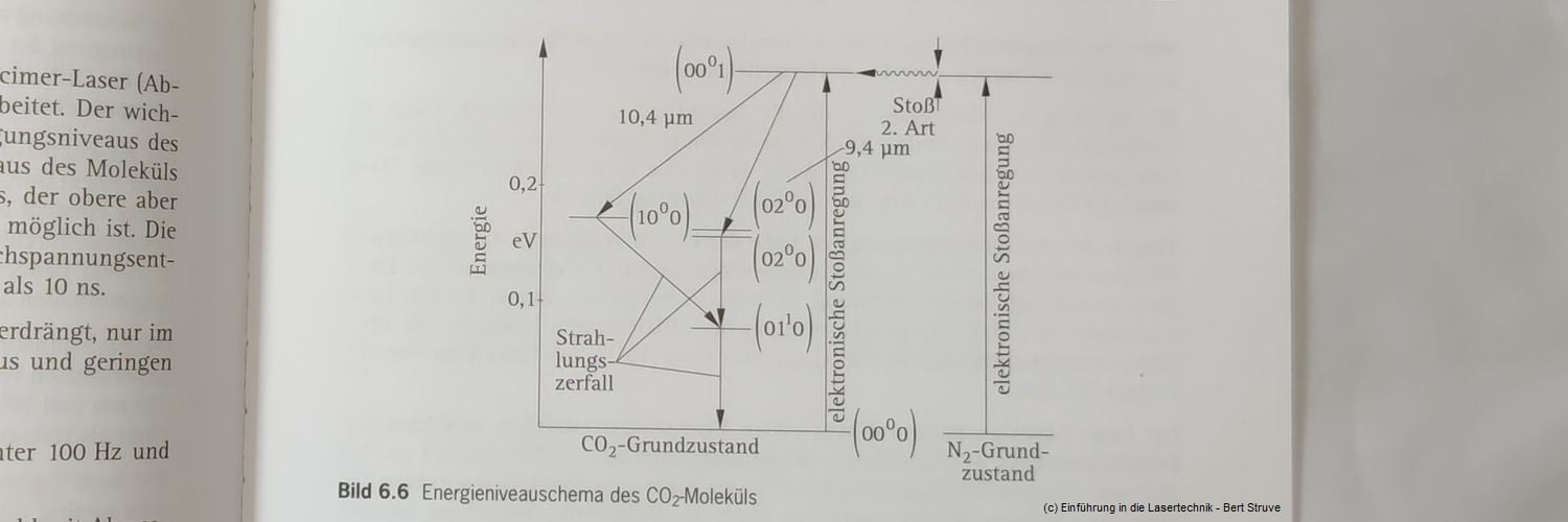 Energieniveauschema eines CO2+N2 Gasgemischs, eines typischen CO2 Lasers (c) Prof. Dr. rer. nat. Bert Struve
