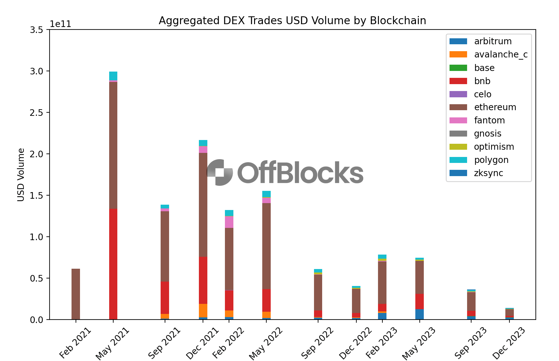 Data until December, 6, 2023