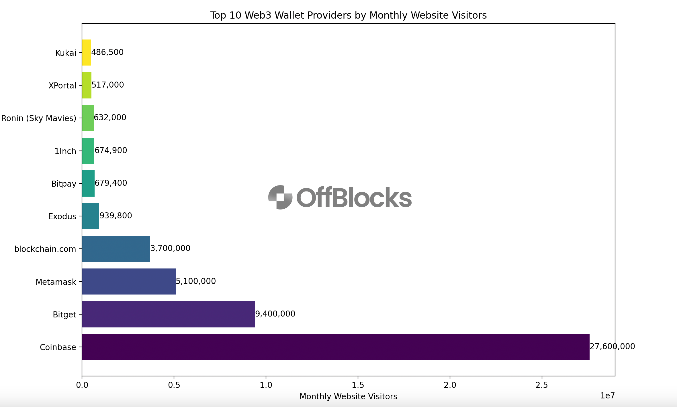 Source: SimilarWeb