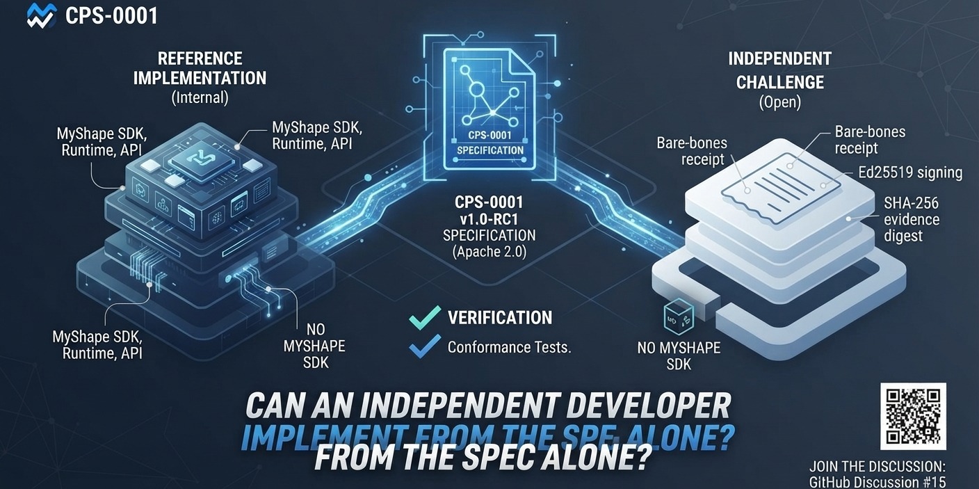 Cover image for Can an independent implementation be achieved from a protocol specification alone?
