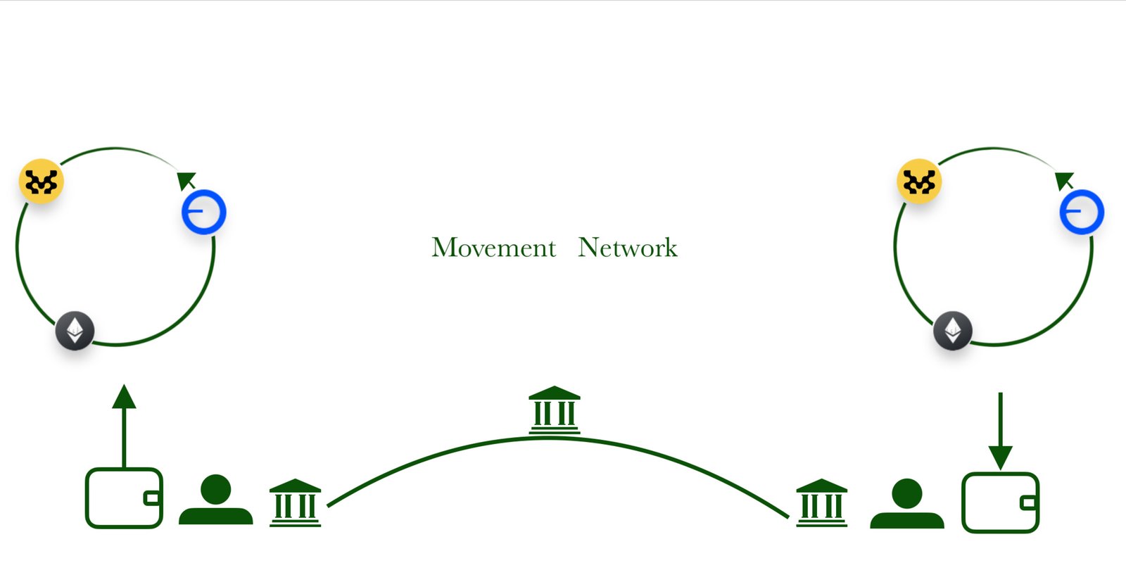 Cover image for Exploring the Movement Network: Unveiling KoKyat's Pivotal Role and Essential Resources for Future Governance