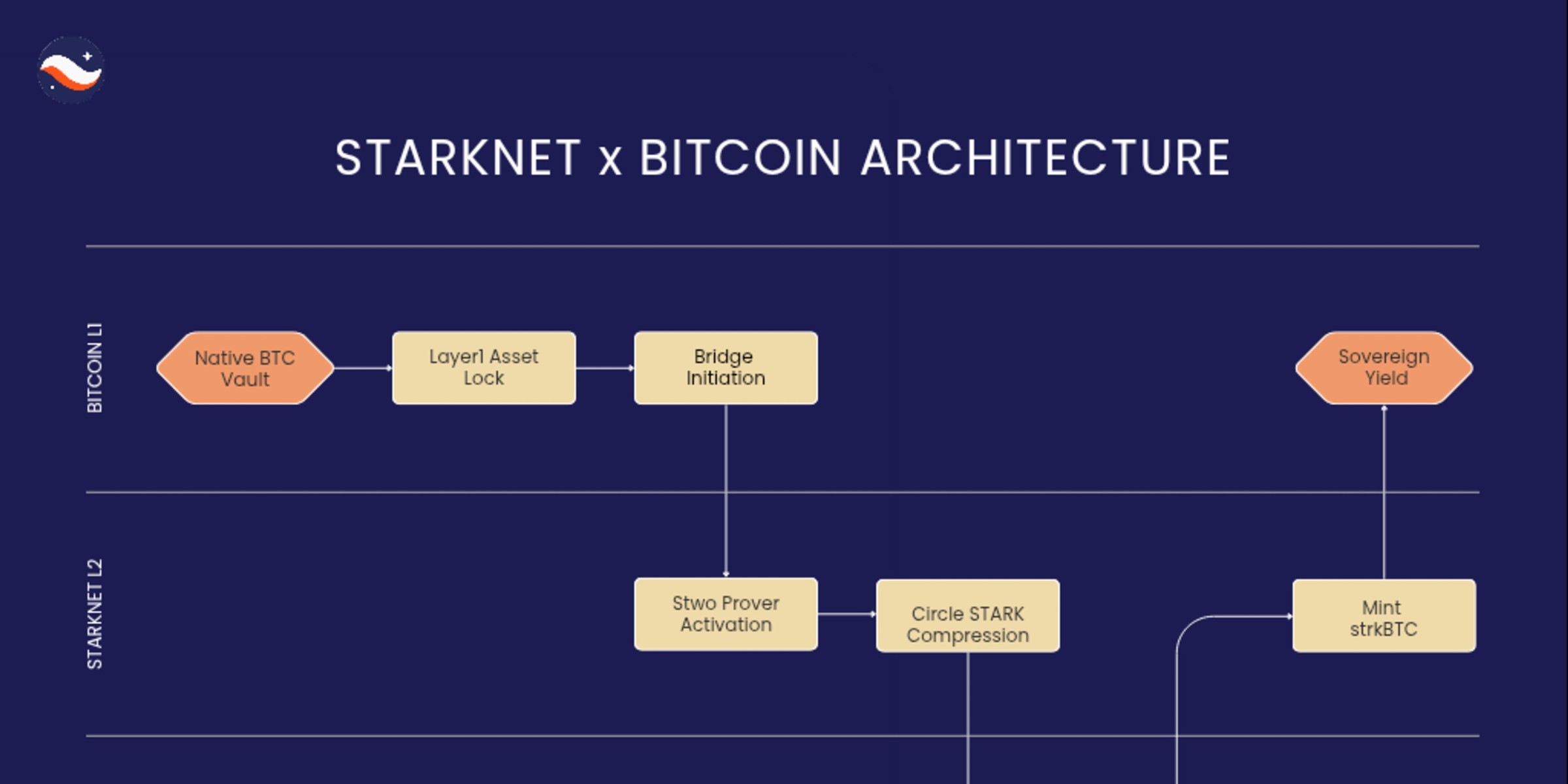 Cover image for The Bitcoin Refinery