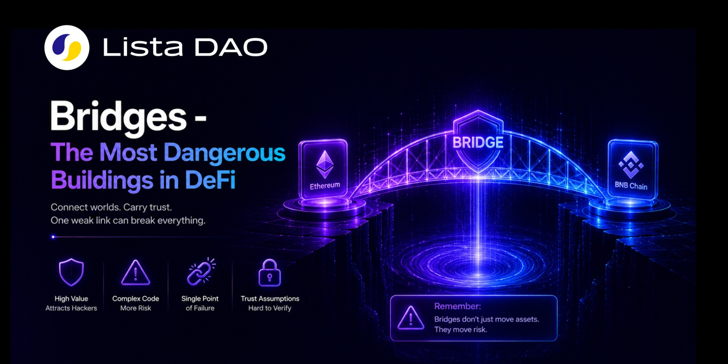 Cover image for Bridges - The Most Dangerous Structures in DeFi