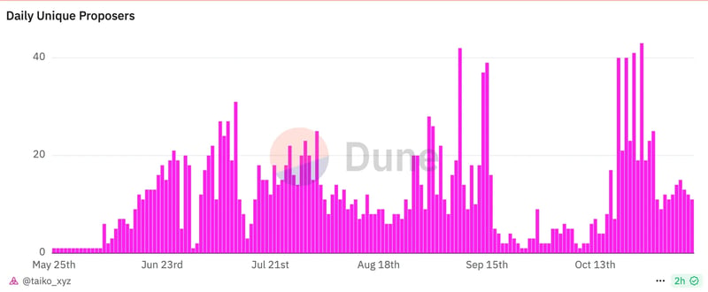 https://dune.com/queries/3836395/6453853