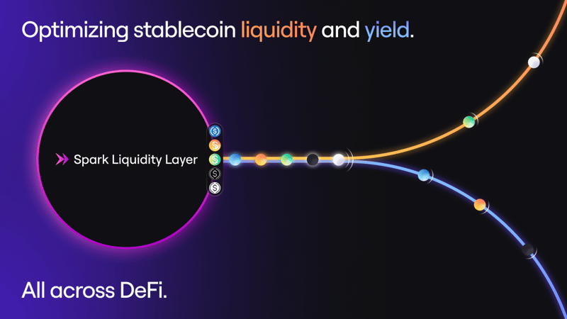 Spark Liquidity Layer balance sheet