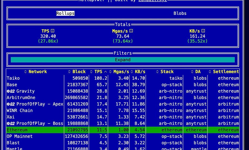 Source: https://rollup.wtf