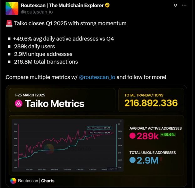 Data by Routescan