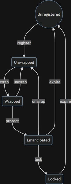 State Machine for the ENS Name Wrapper