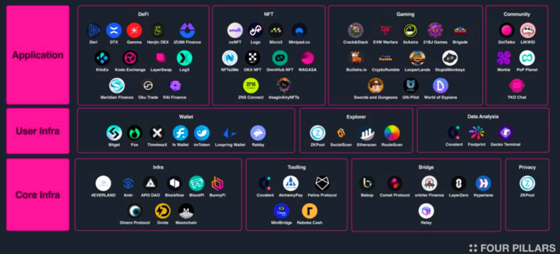Visit taiko.xyz/ecosystem to explore our full suite of 120+ projects