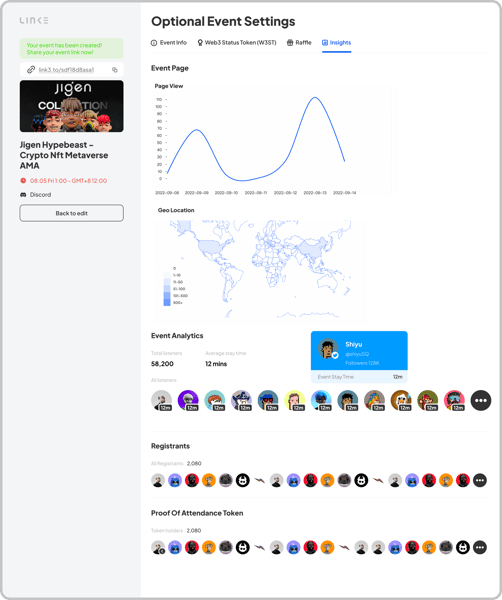Analytics provides insight into registrants, page views, and geo-location statistics