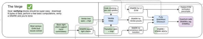 Source: https://twitter.com/vitalikbuterin/status/1741190491578810445.