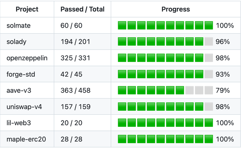 Number of contracts compiled successfully