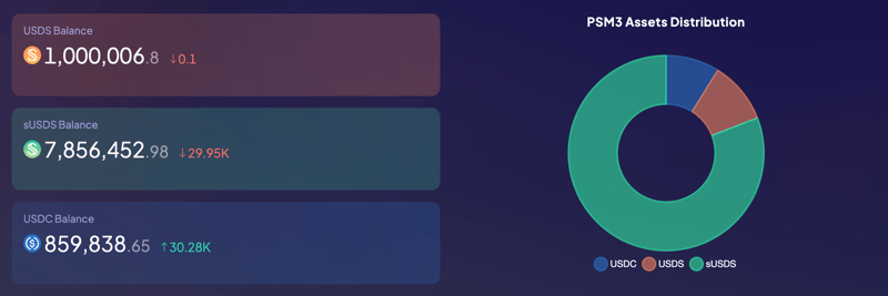PSM Dashboard