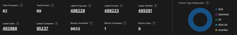 Source: https://taikonow.xyz