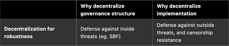 Source: https://vitalik.ca/general/2022/12/05/excited.html