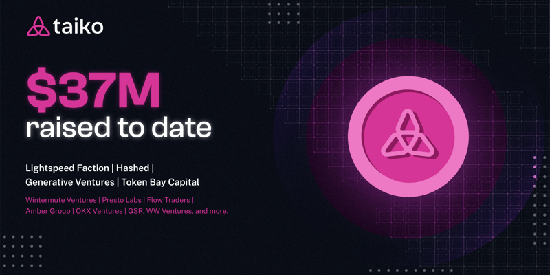 Cover image for Taiko Raises $37M to Date from Top-tier VCs Ahead of Mainnet Launch