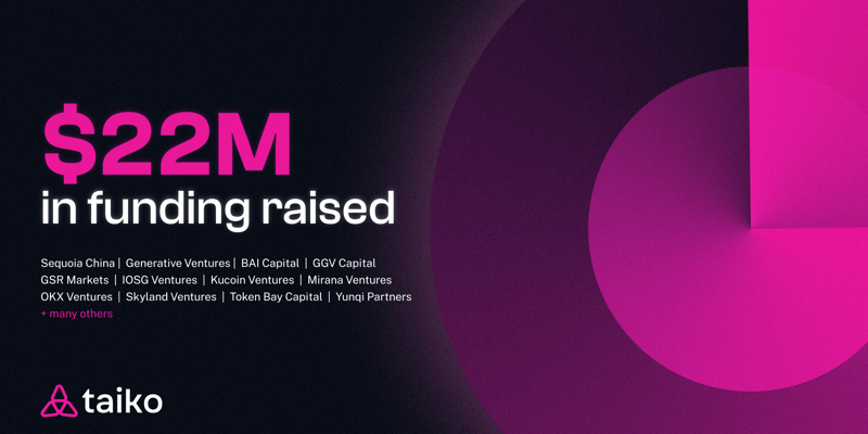 Cover image for Taiko Labs raises $22 million in funding to build an Ethereum-equivalent (Type 1) ZK-EVM