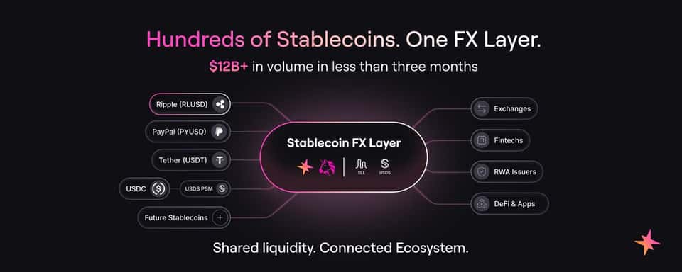 Cover image for Building the Exchange Infrastructure for a Multi-Stablecoin Economy